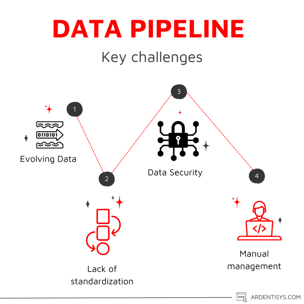 Data Pipeline key challenges (1)