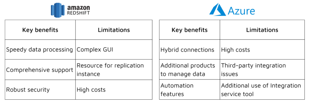 Migrating Data from Redshift to Azure: What you need to know