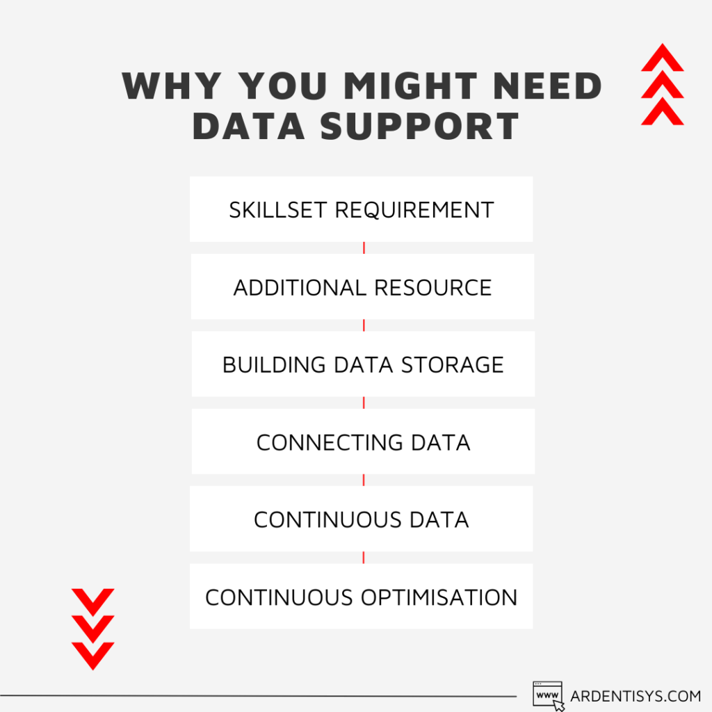 Why you might need data support Services 