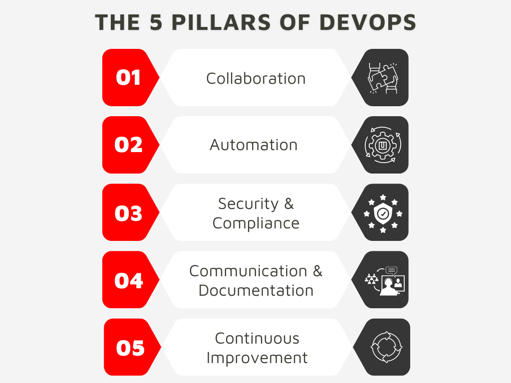 The Pillars of DevOps