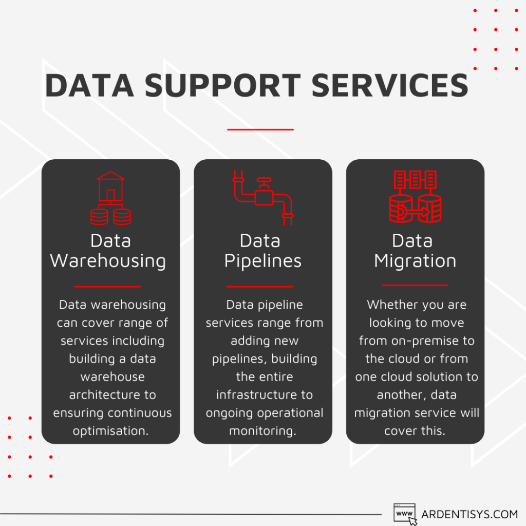 Data Support Services